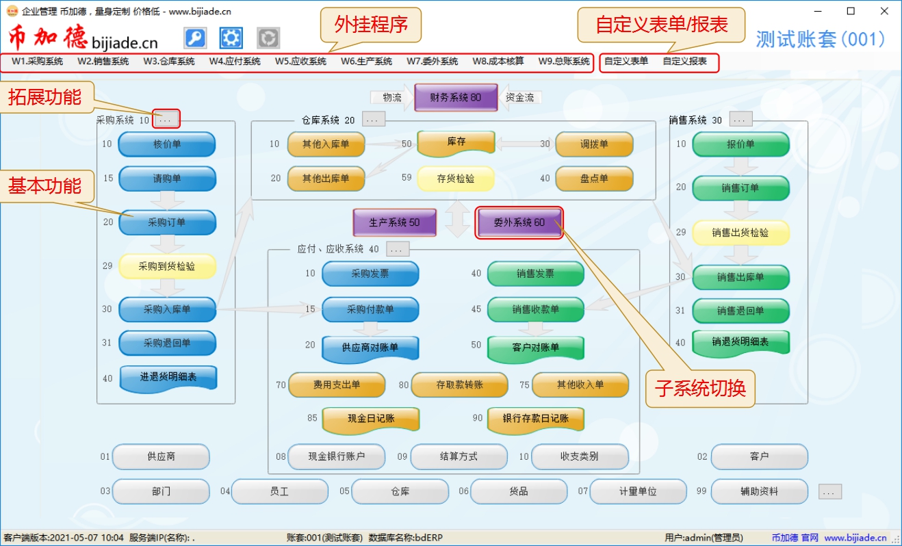 币加德ERP系统主界面