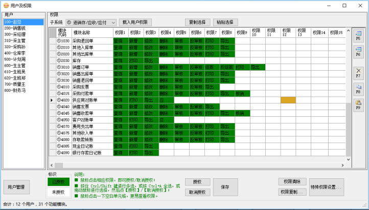 erp系统管理-用户及权限设置