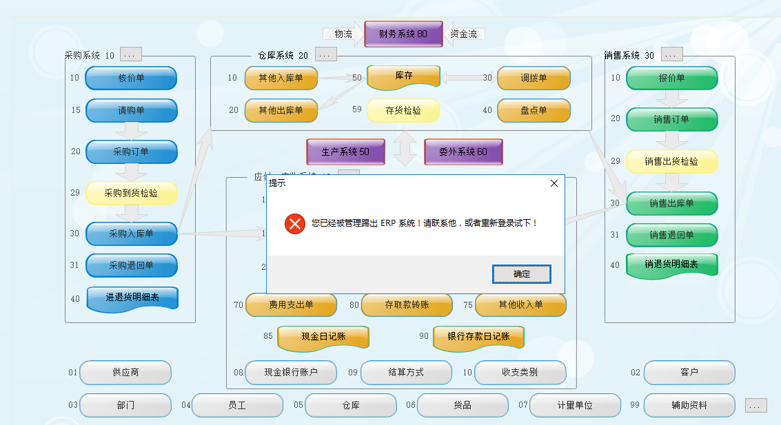 erp系统管理-被强行退出用户的系统提示