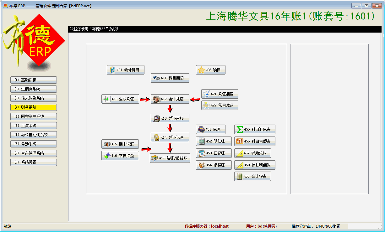 财务软件导航图