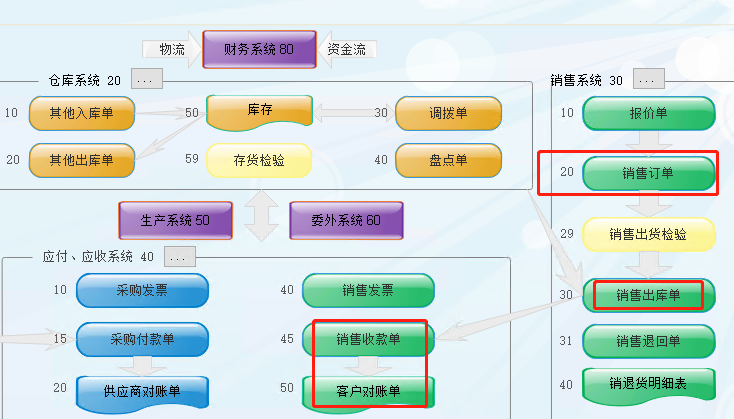 币加德ERP系统-销售订单界面