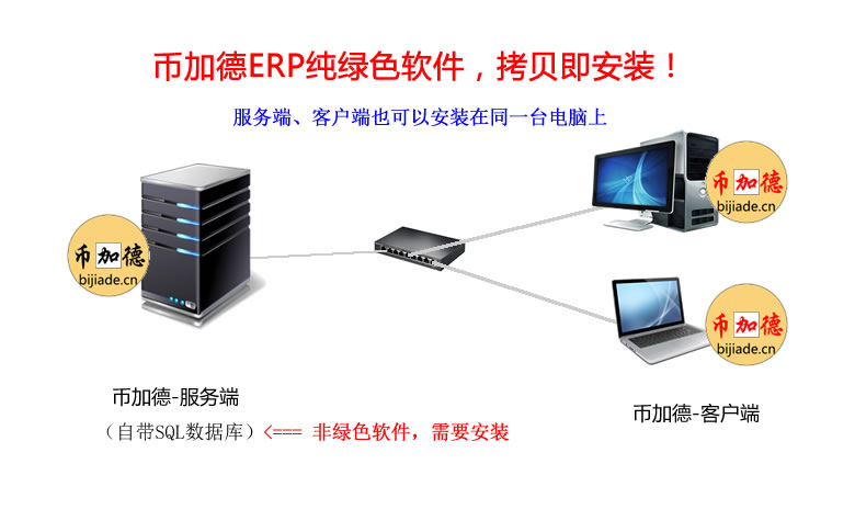 erp系统安装