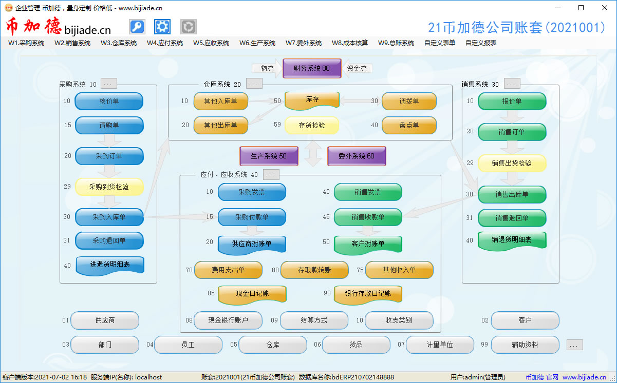 币加德ERP系统-进销存/应收付