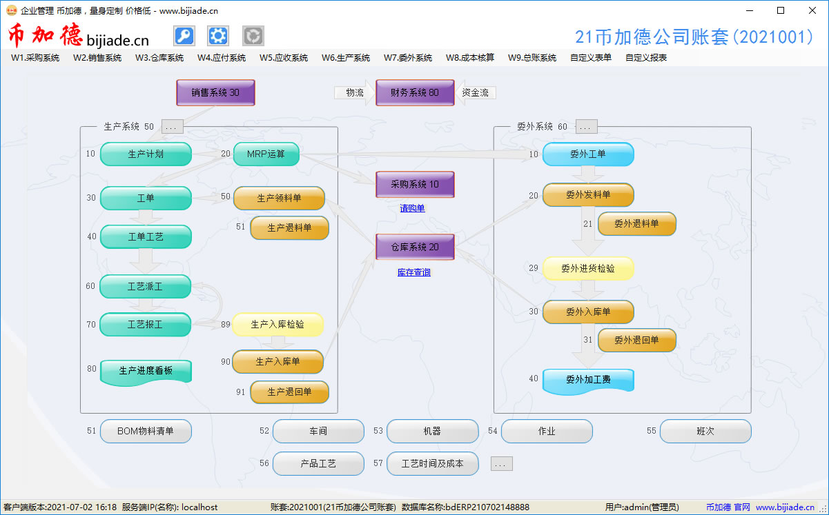 币加德ERP系统-计划/MRP运算/生产管理/工艺管理/委外管理