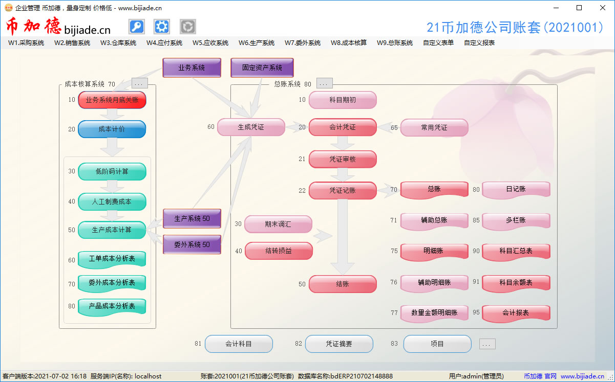 币加德ERP系统-成本核算/财务软件