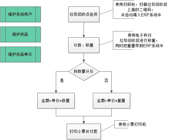 流程图-1