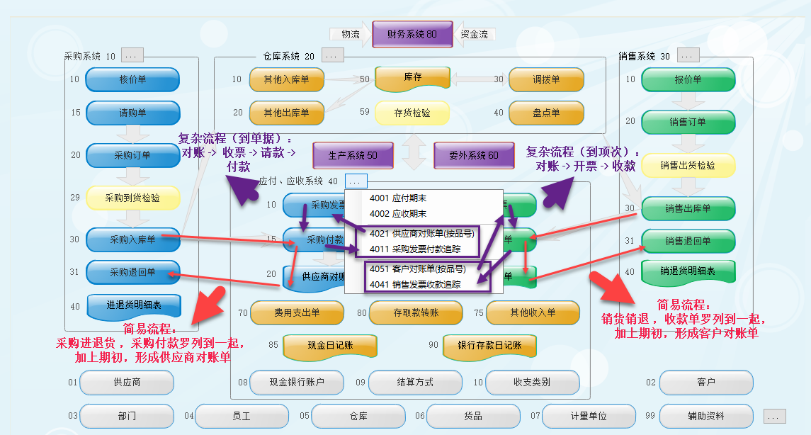 erp系统客户对账_开发票_收款流程及操作插图