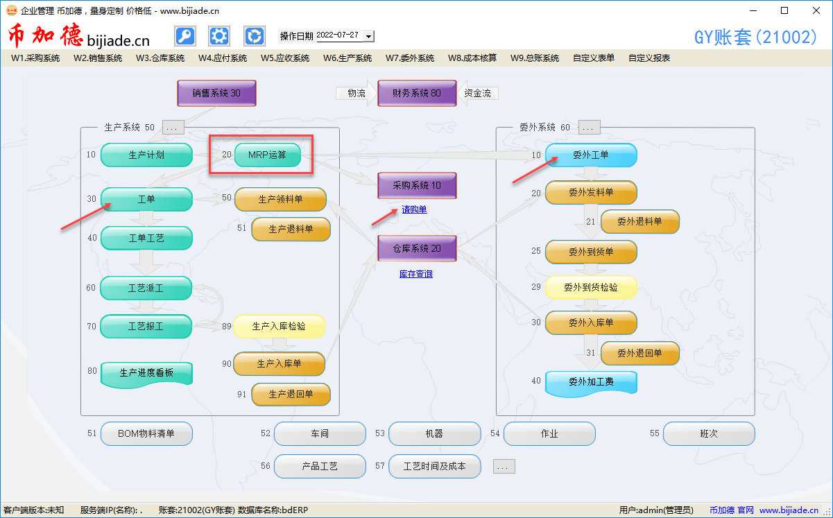 ERP系统中的MRP运算原理与操作案例插图