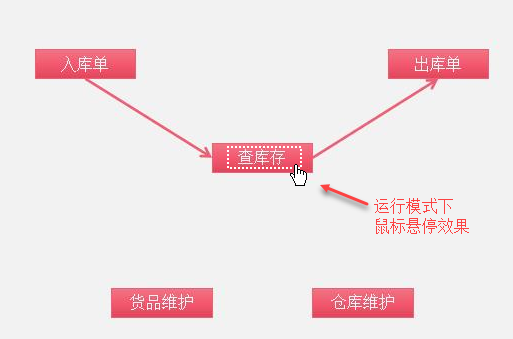 自定义ERP系统流程导航界面插图4