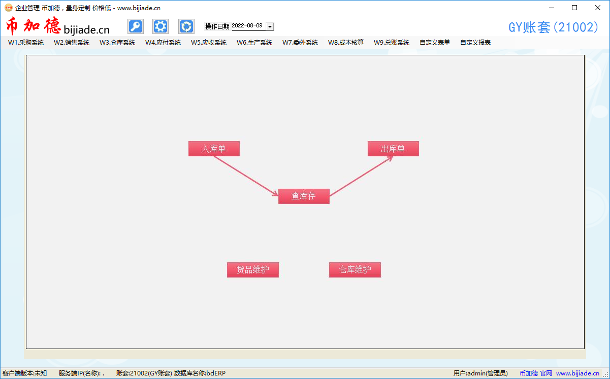 自定义ERP系统流程导航界面插图