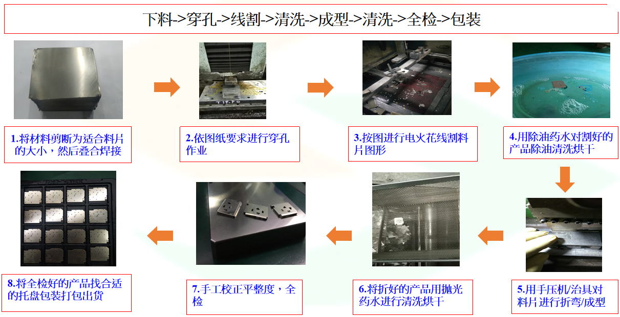 五金冲压注塑金属加工行业ERP系统案例插图4