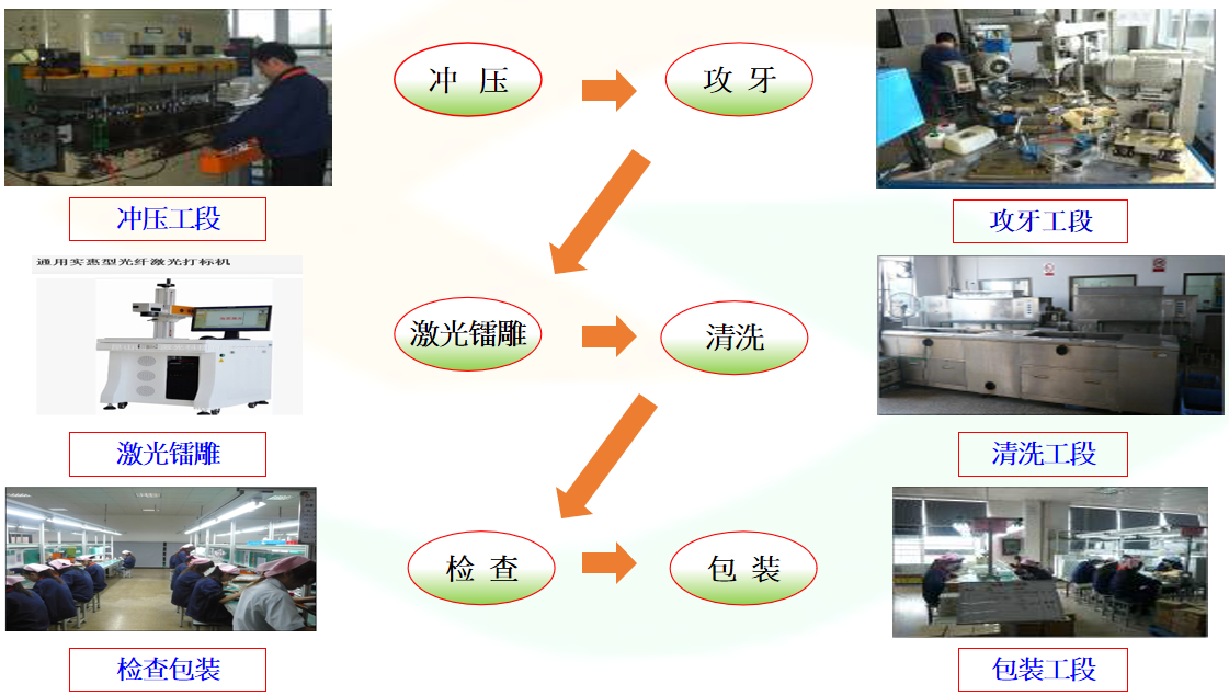 五金冲压注塑金属加工行业ERP系统案例插图5